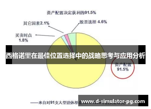 西格诺里在最佳位置选择中的战略思考与应用分析 西格诺里在最佳位置选择中的战略思考与应用分析