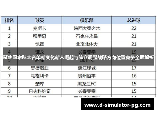 聚焦国家队大名单新变化新人崛起与阵容调整战略方向位置竞争全面解析 聚焦国家队大名单新变化新人崛起与阵容调整战略方向位置竞争全面解析