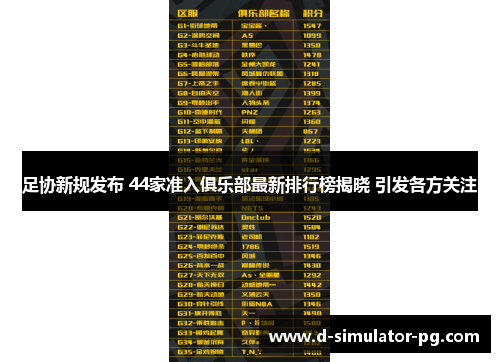 足协新规发布 44家准入俱乐部最新排行榜揭晓 引发各方关注 足协新规发布 44家准入俱乐部最新排行榜揭晓 引发各方关注