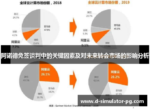 阿诺德免签谈判中的关键因素及对未来转会市场的影响分析