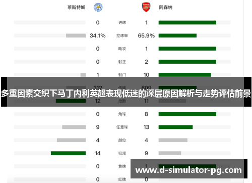 多重因素交织下马丁内利英超表现低迷的深层原因解析与走势评估前景